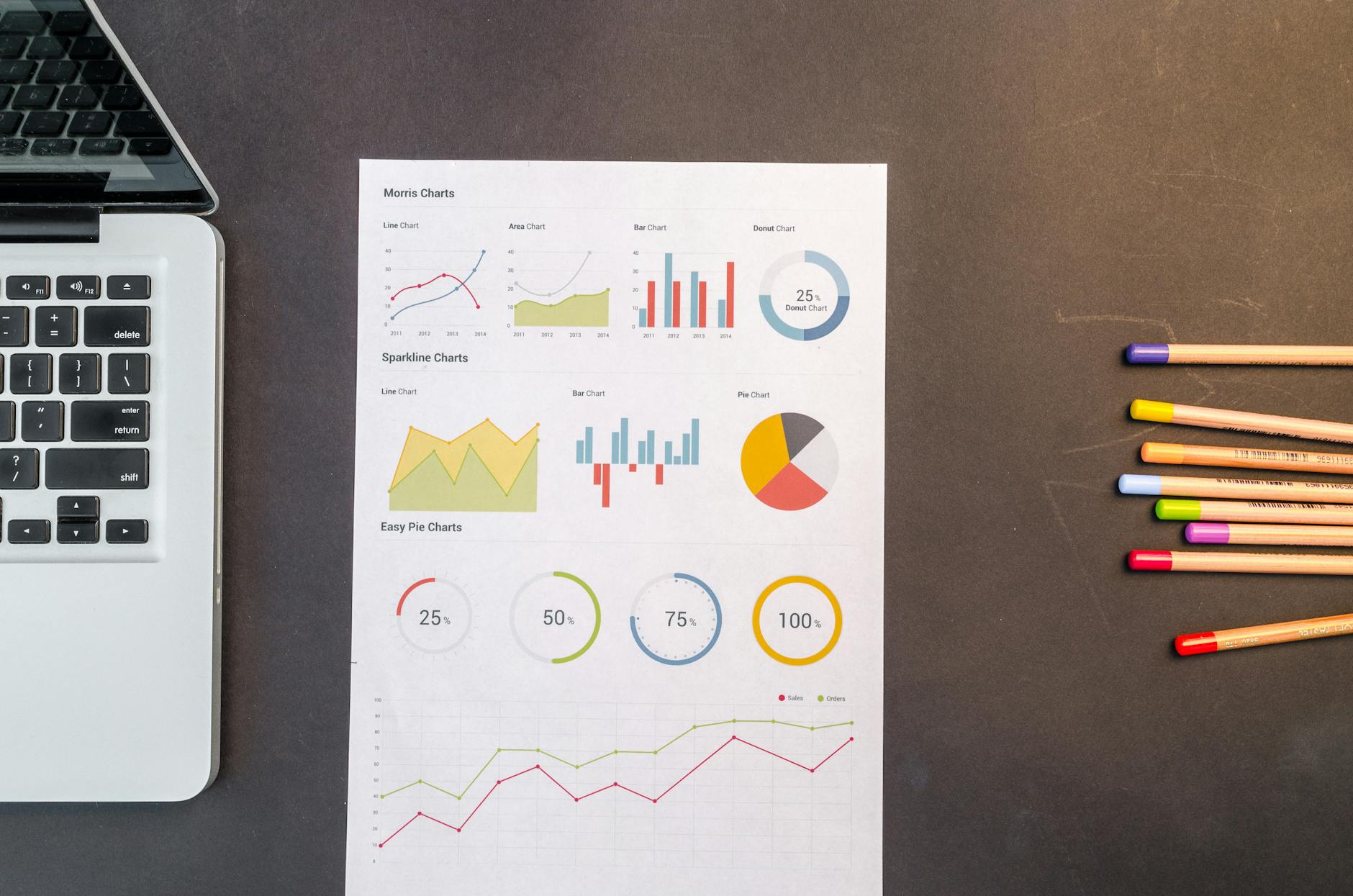 Generating Statistical Charts with Validation-Driven LLM Workflows
